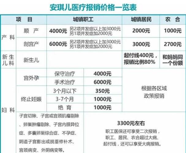 国内代生孩子多少钱【国内代生孩子费用多少】