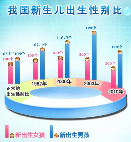 国内包生男孩成功率【国内包生男孩成功率调查及分析】